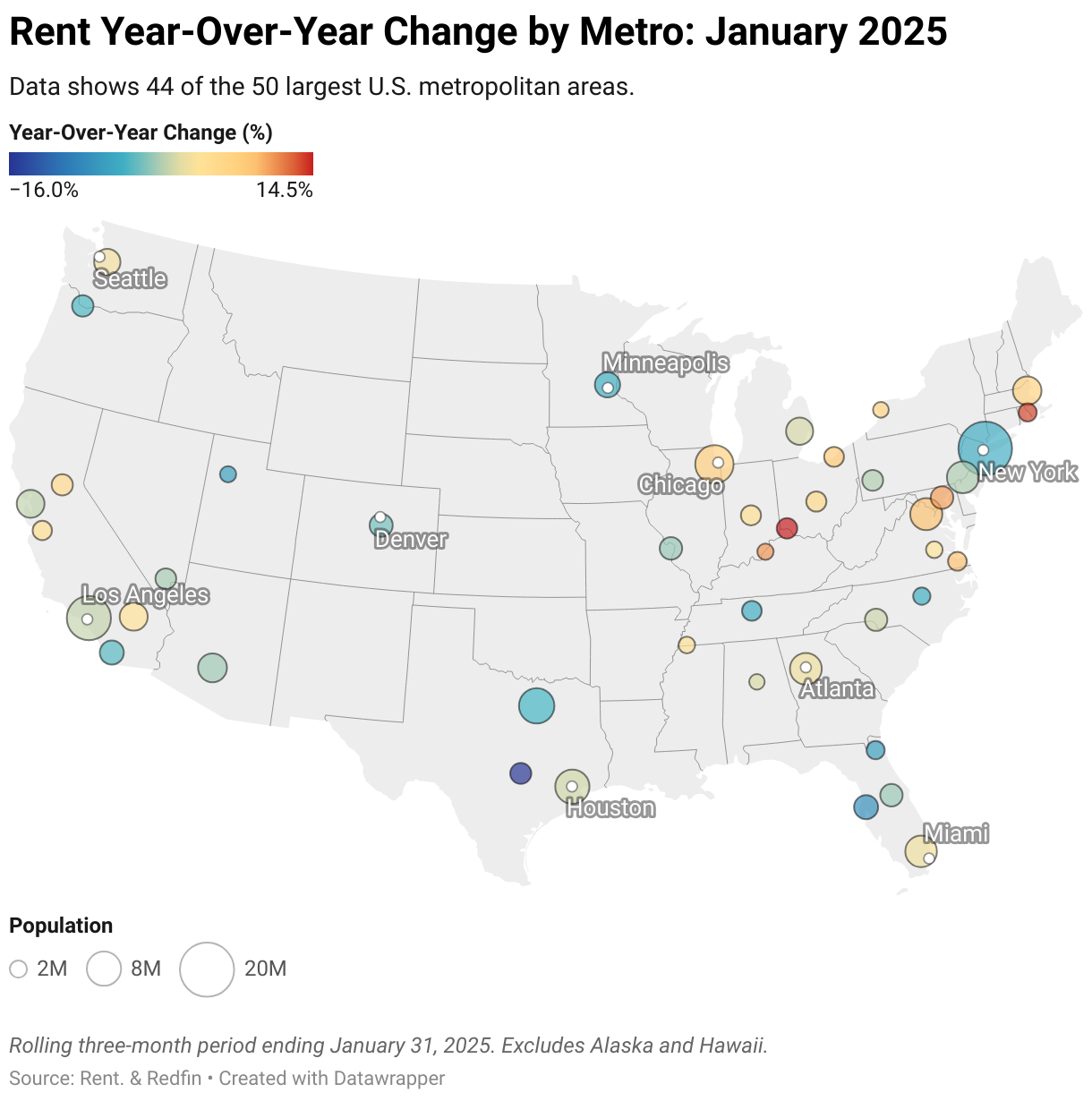 A map showing the year-over-year change in asking rents by metro., limited to the 44 largest U.S. metropolitan areas. Excludes Alaska and Hawaii.