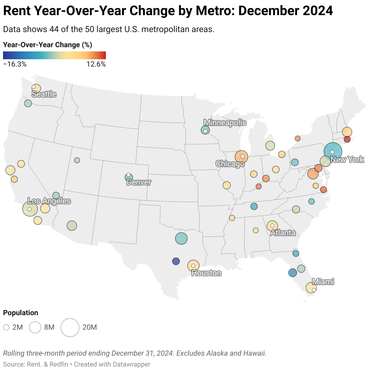 A map showing the year-over-year change in asking rents by metro., limited to the 44 largest U.S. metropolitan areas. Excludes Alaska and Hawaii.