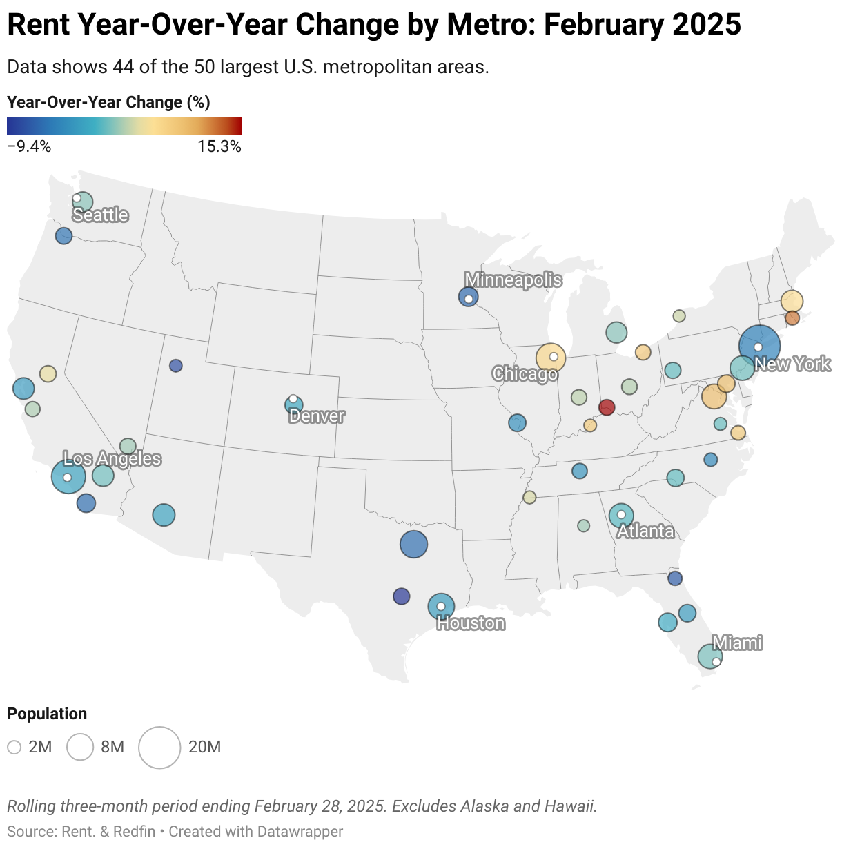 A map showing the year-over-year change in asking rents by metro., limited to the 44 largest U.S. metropolitan areas. Excludes Alaska and Hawaii.